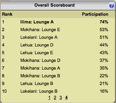 _images/challenge-design-game-admin-participation-game-scoreboard.png